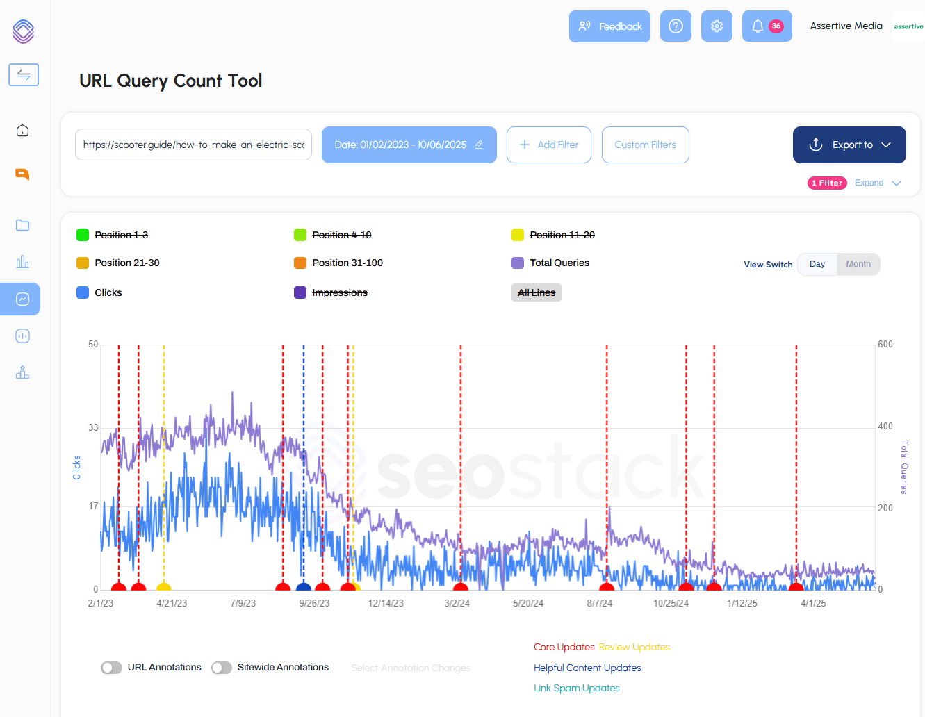 Example showing content devaluation with declining query counts