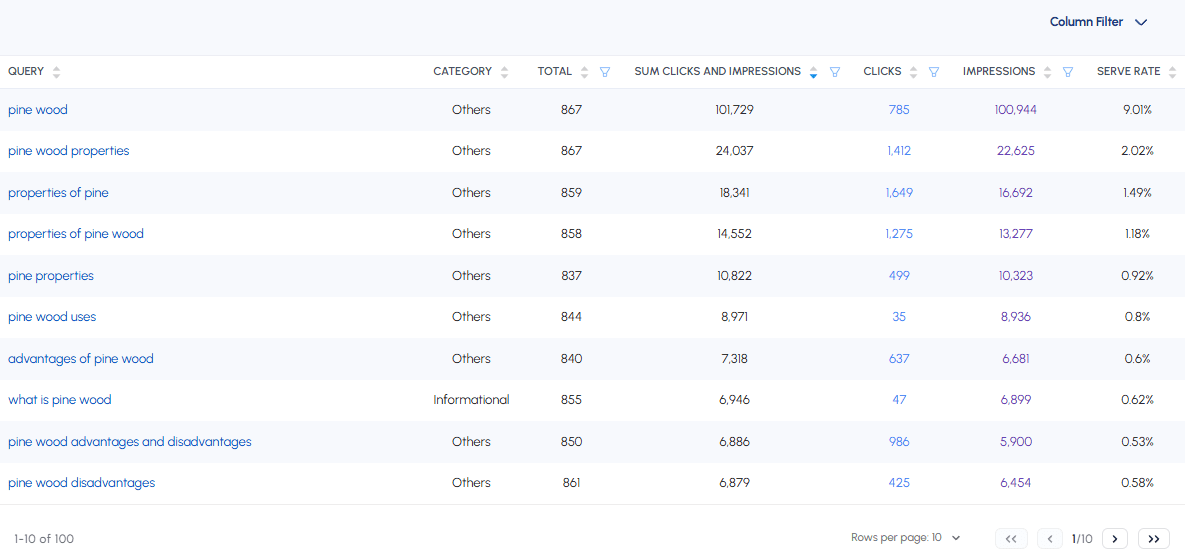 Serve Rate Table Analysis