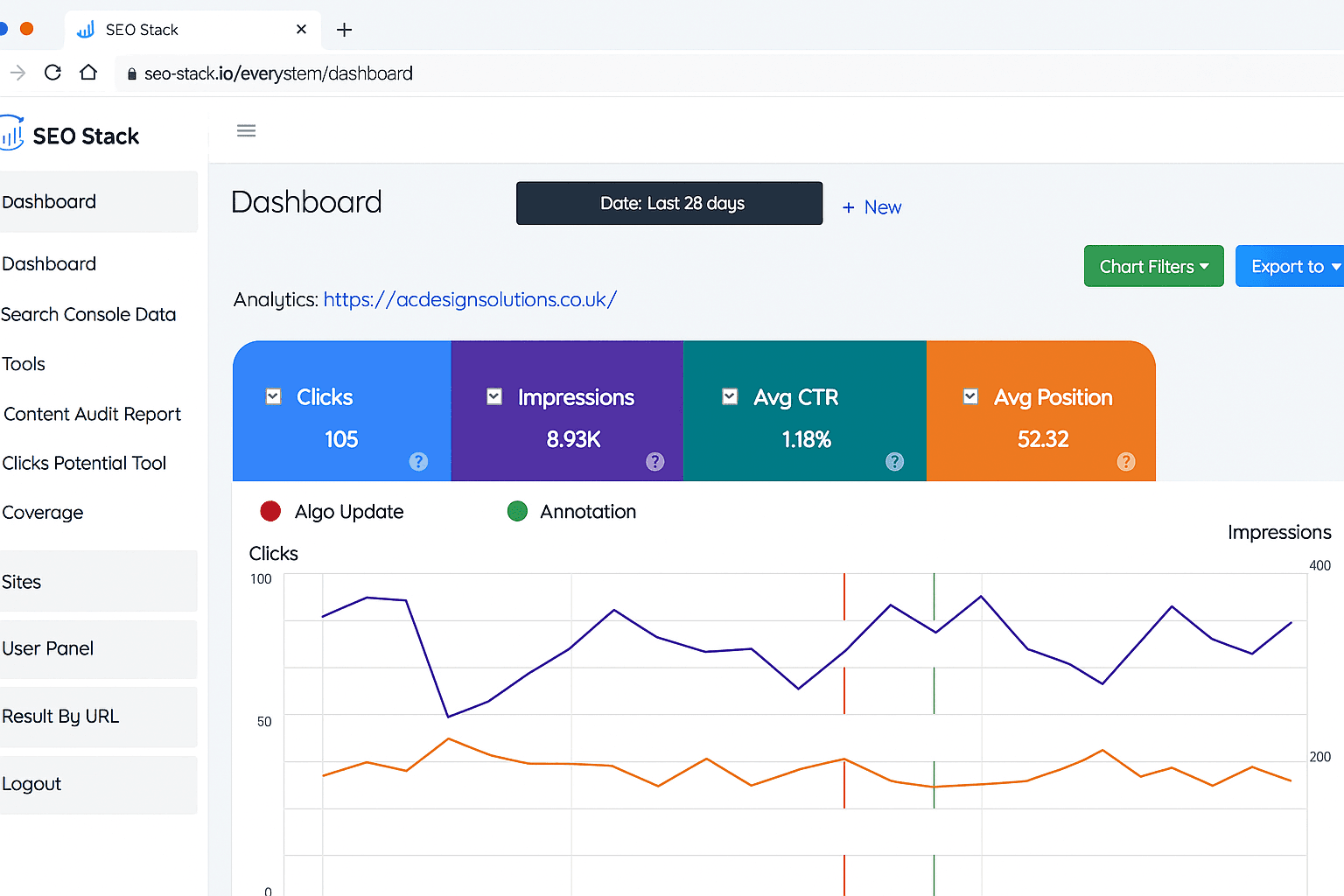 SEO Stack Dashboard showing unsustainable costs