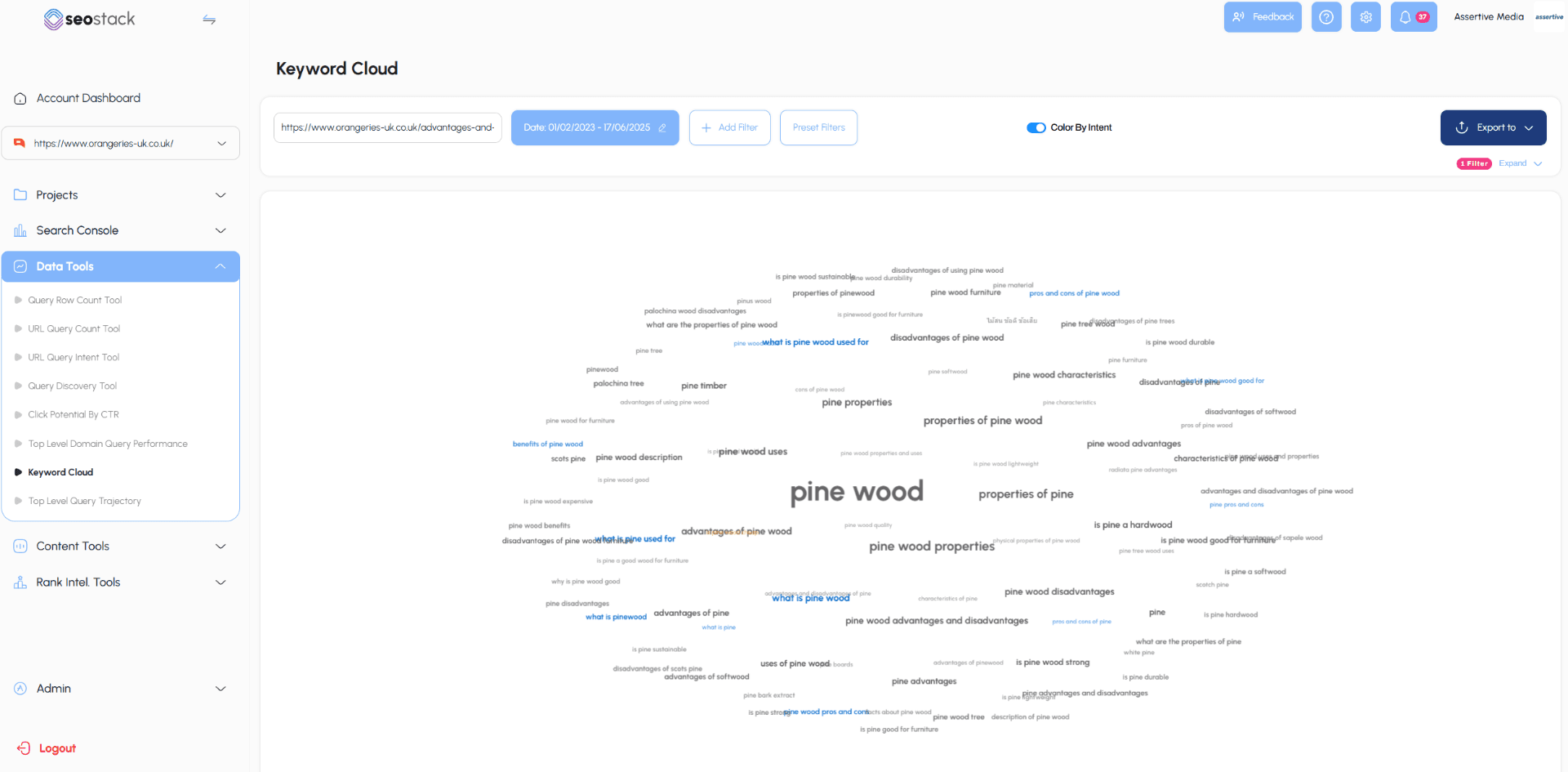 Keyword Cloud Overview Dashboard