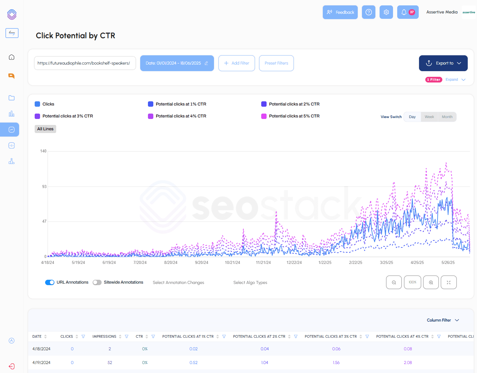 Interactive Click Forecasting Dashboard