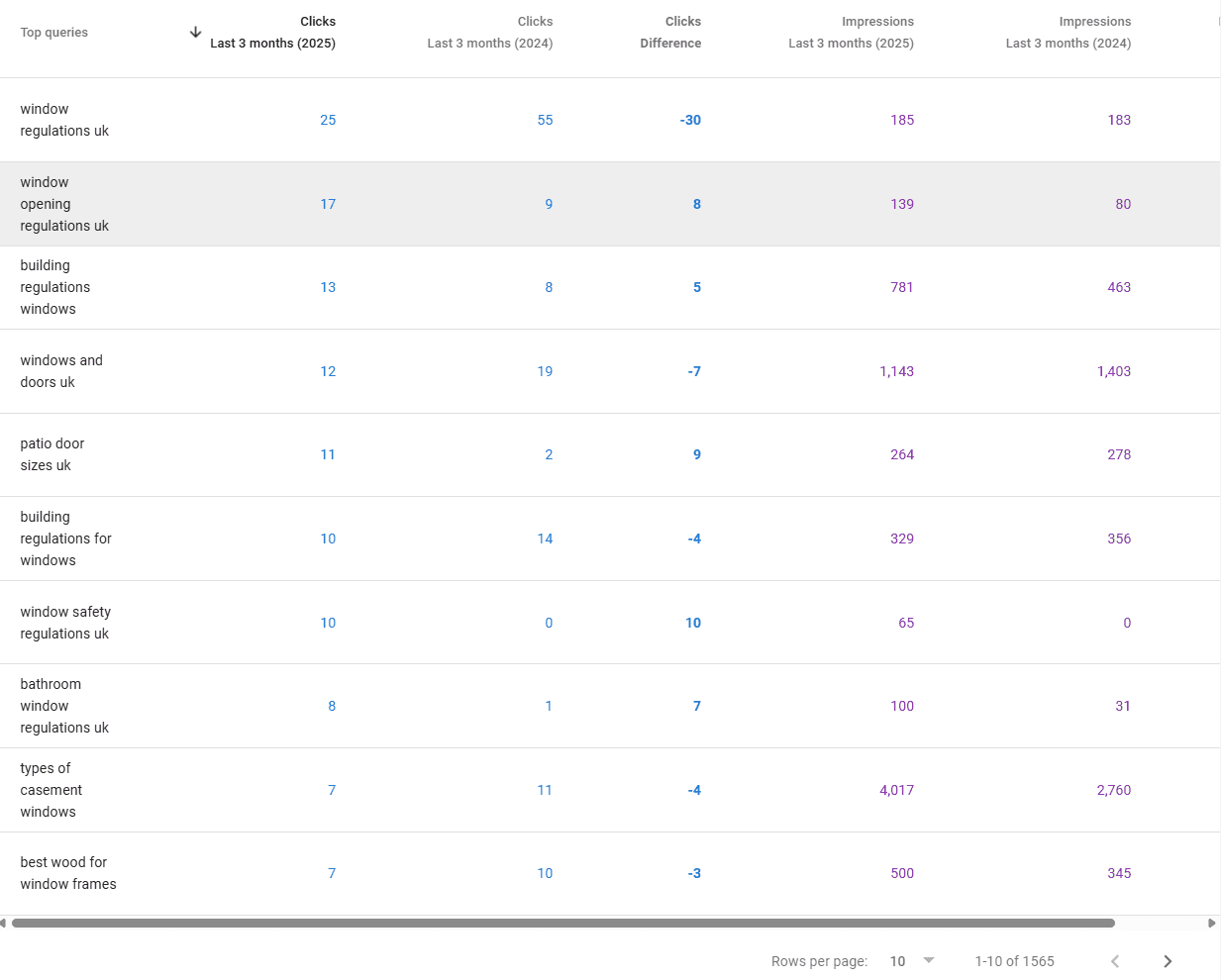 Google Search Console query data with limited rows