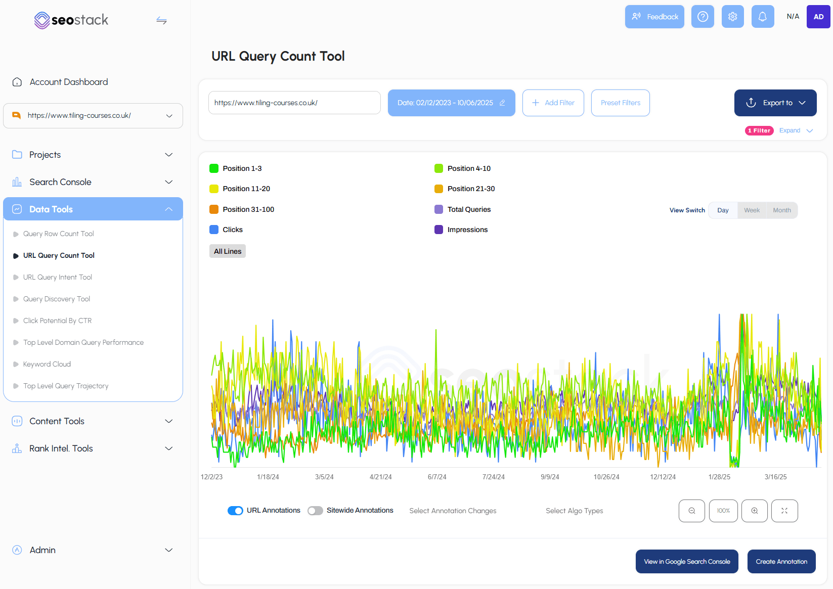 SEO Stack URL Query Count Tool showing comprehensive analysis