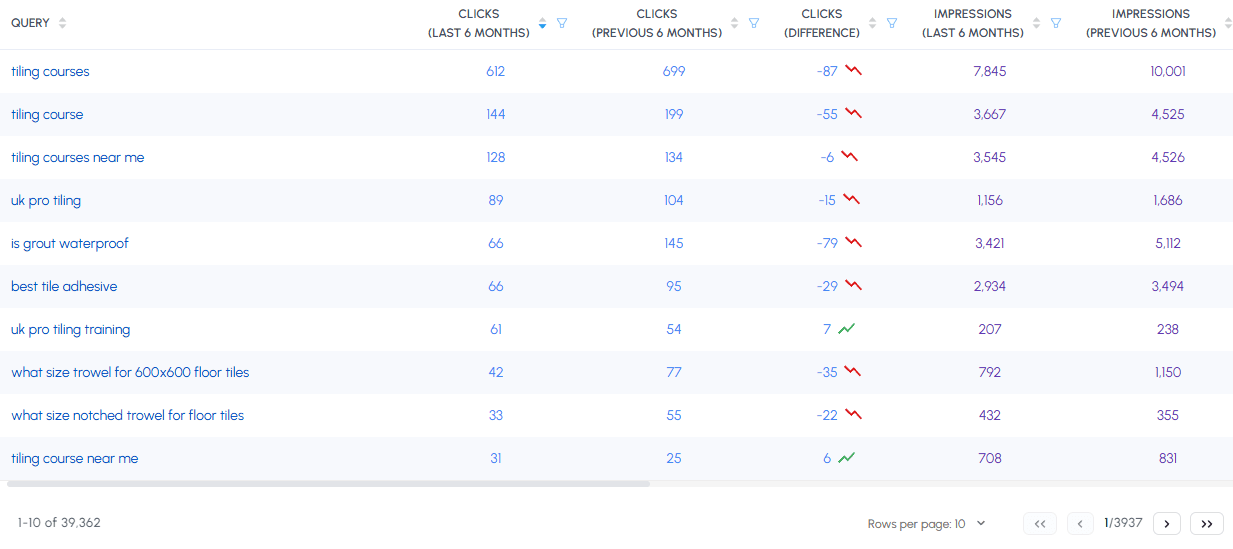SEO Stack unlimited query data view